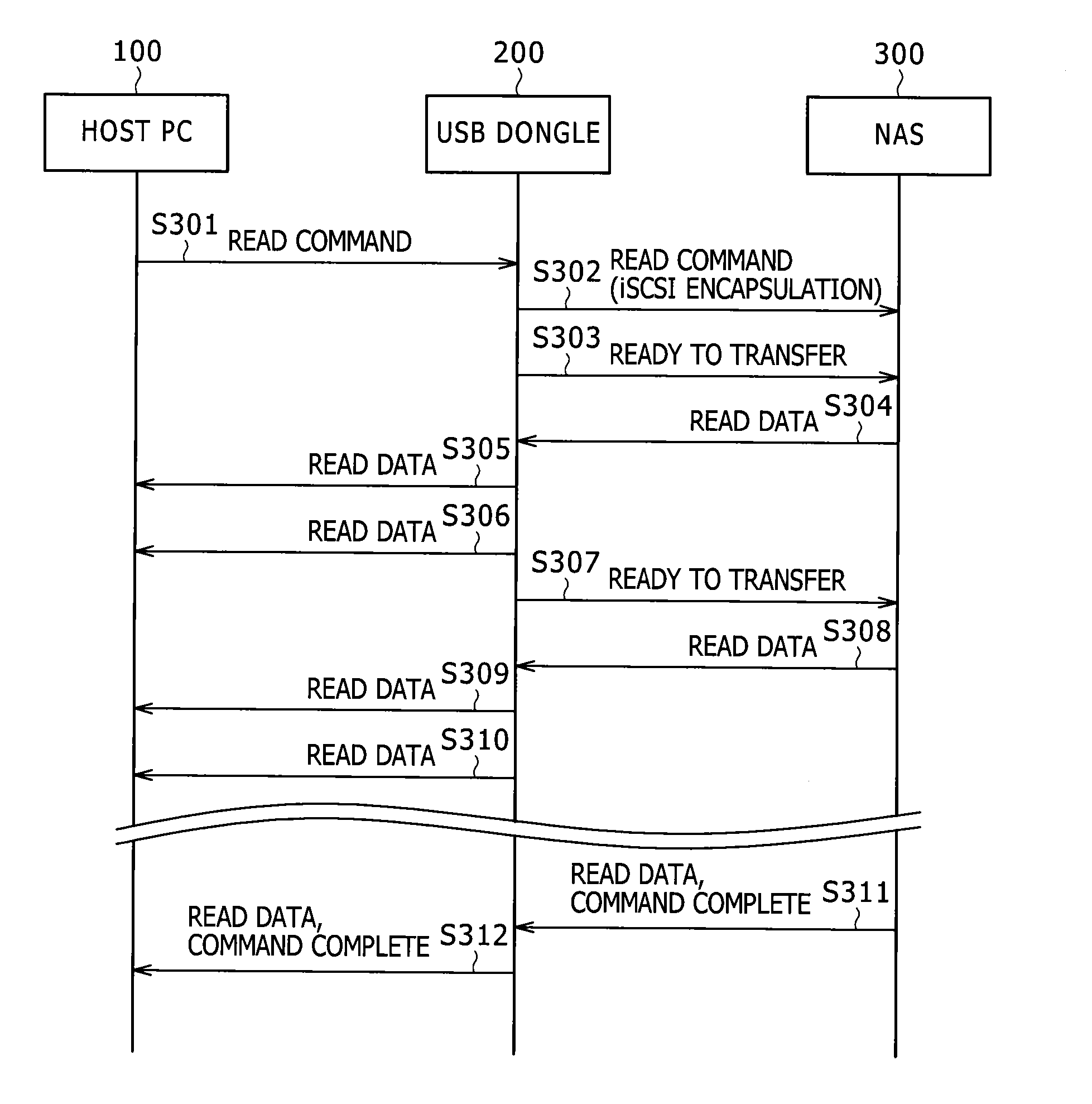 Communication method, communication equipment, and storage equipment