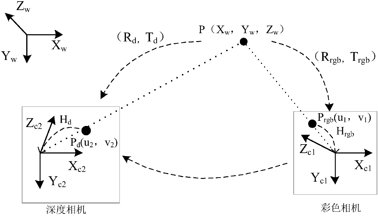 Depth image high-resolution reconstruction method based on Kinect camera