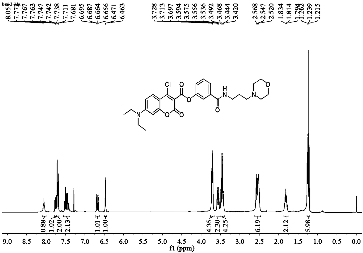 Fluorescent probe for identifying cysteine and glutathione as well as preparation method and application thereof