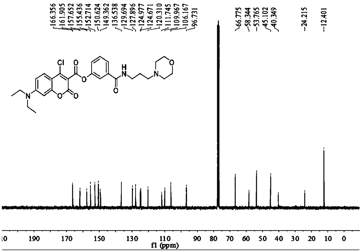 Fluorescent probe for identifying cysteine and glutathione as well as preparation method and application thereof