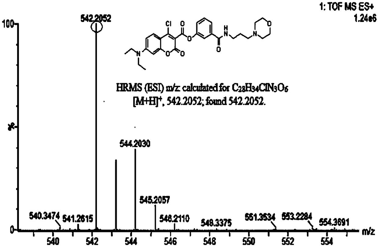 Fluorescent probe for identifying cysteine and glutathione as well as preparation method and application thereof