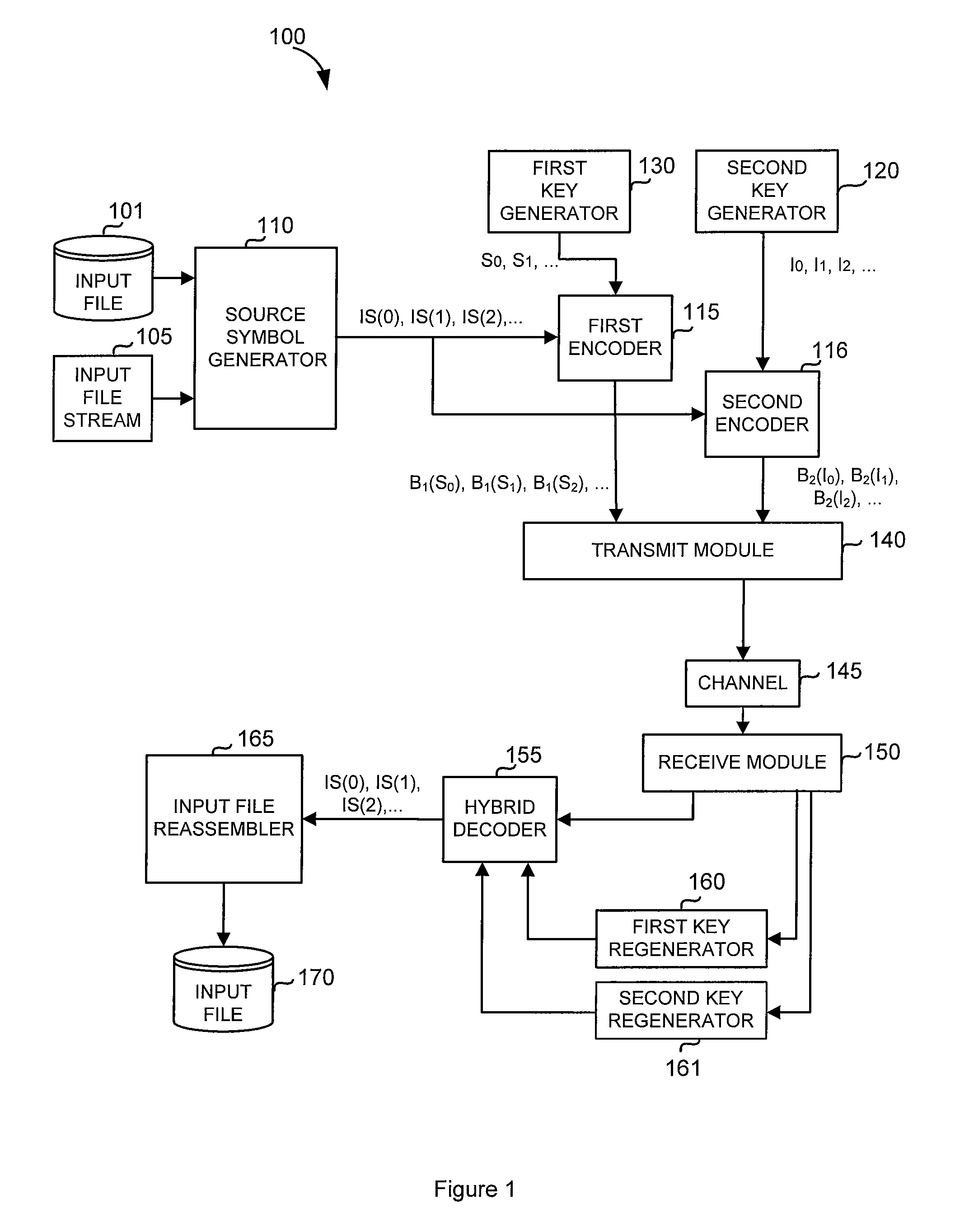 Code generator and decoder for communications systems operating using hybrid codes to allow for multiple efficient users of the communications systems