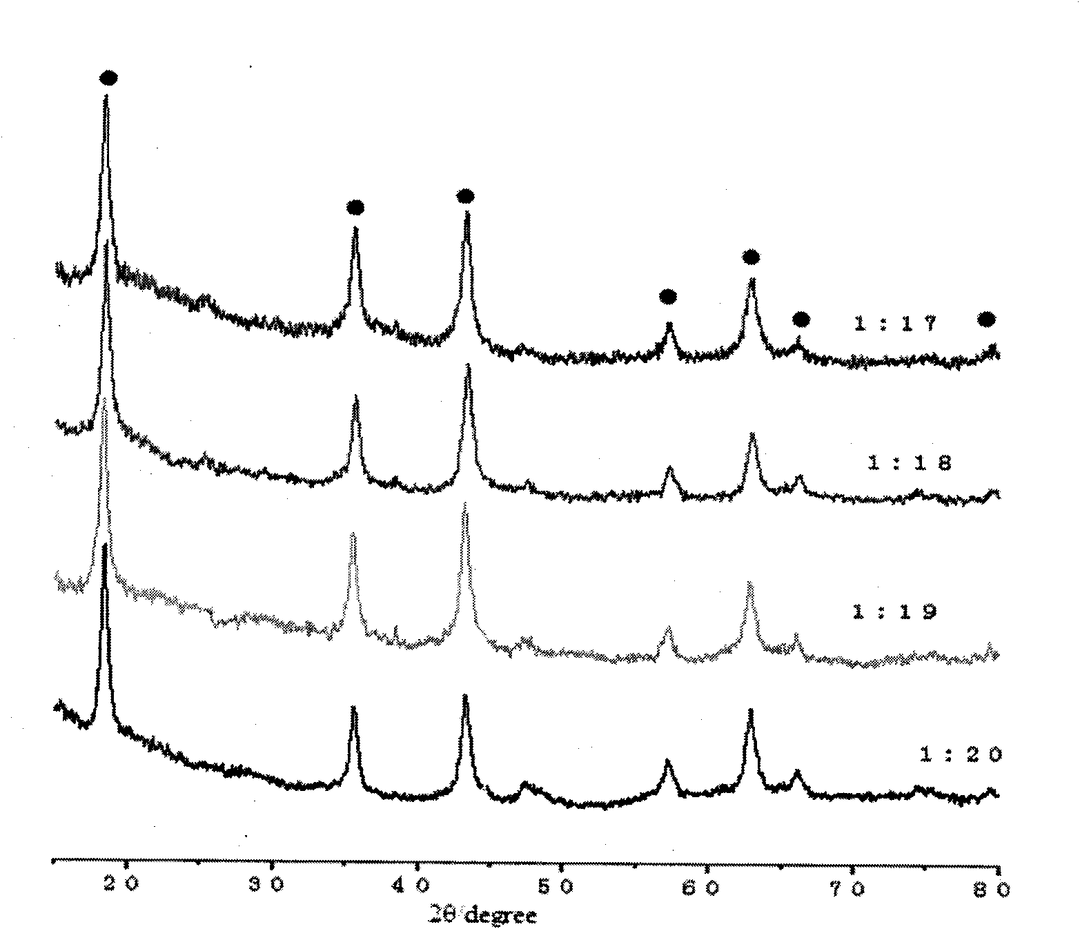 Method for preparing spinel lithium titanate of cathode material of lithium ion battery