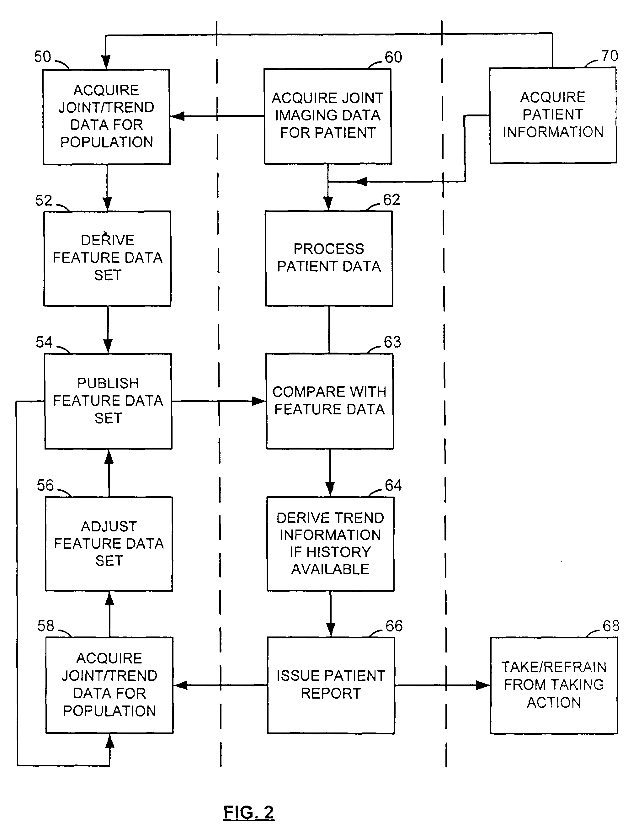 Non-invasive joint evaluation