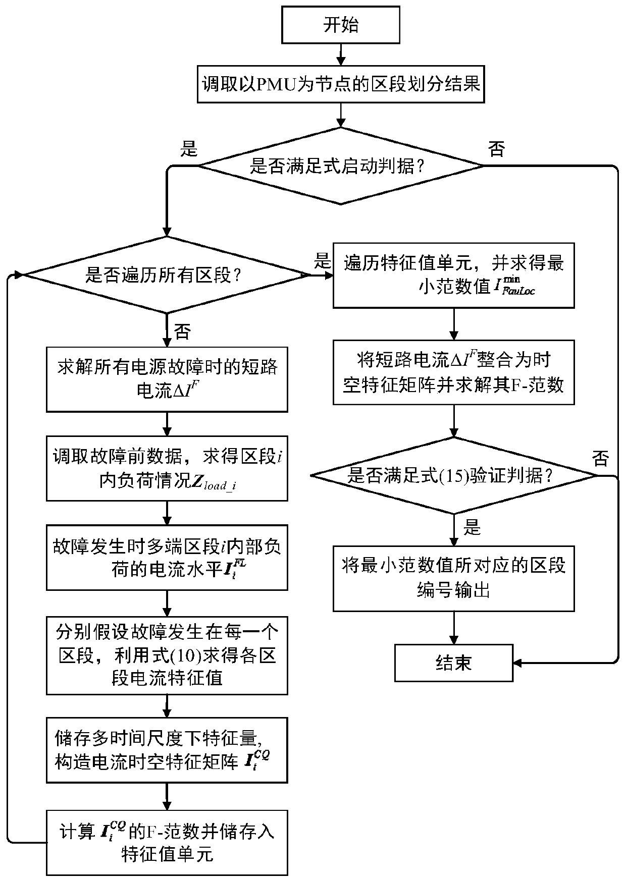 A short-circuit fault location method and system for an intelligent distribution network