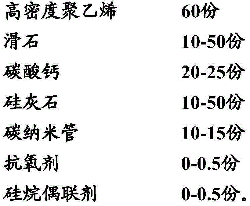 Modified high density polyethylene 3D printing moulding material and preparation method