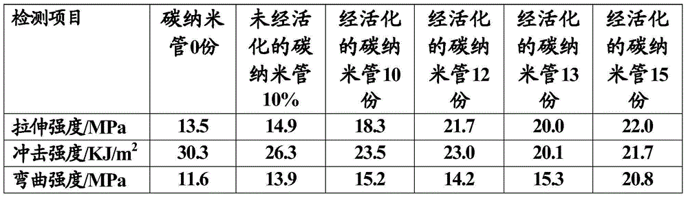 Modified high density polyethylene 3D printing moulding material and preparation method