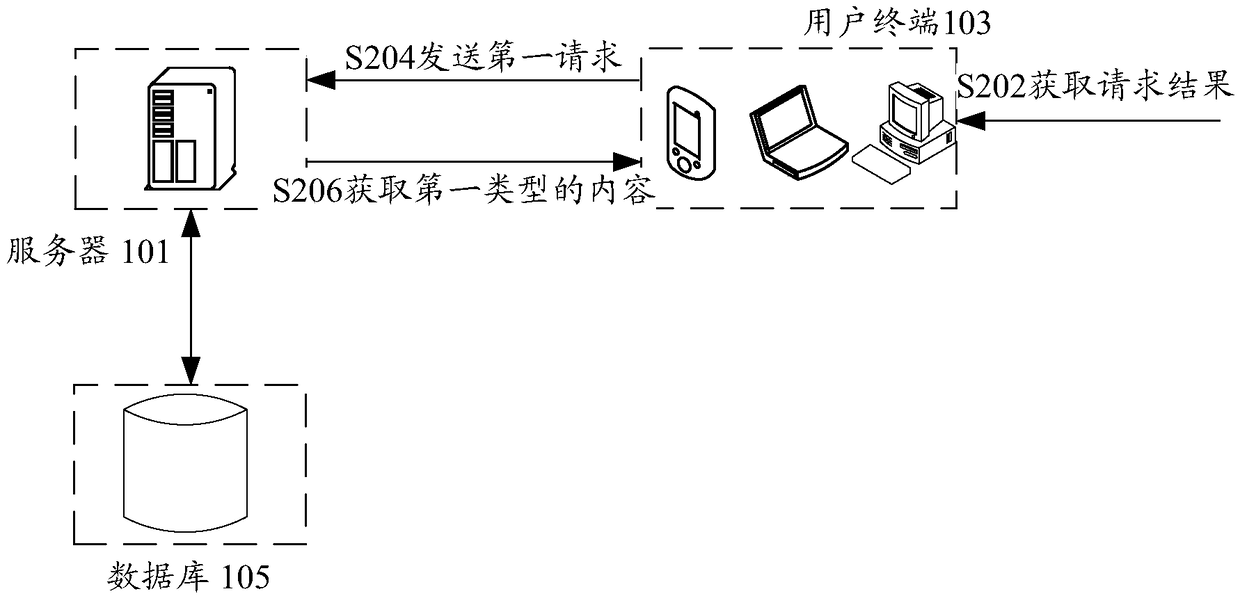 Content transmission method and apparatus, storage medium, and electronic apparatus