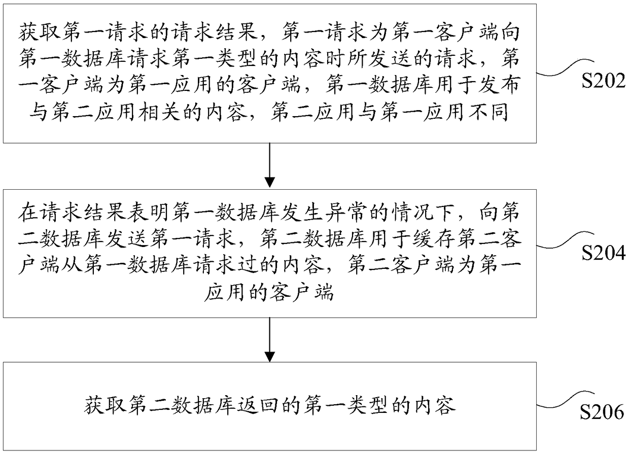 Content transmission method and apparatus, storage medium, and electronic apparatus