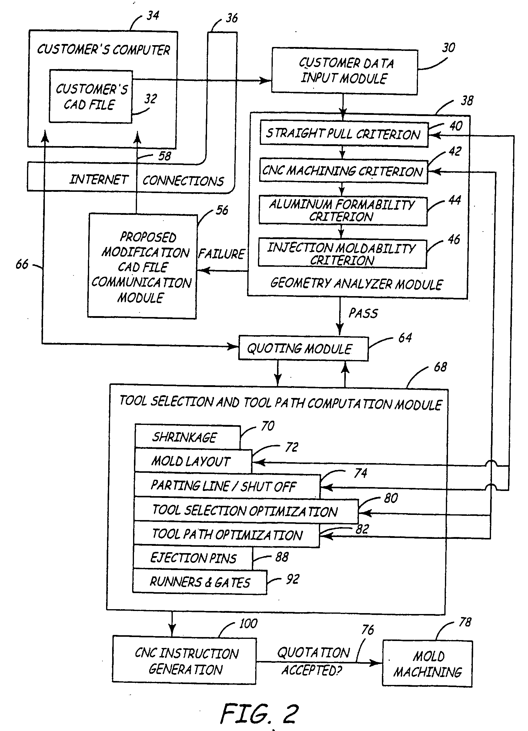 Automated quoting of molds and molded parts