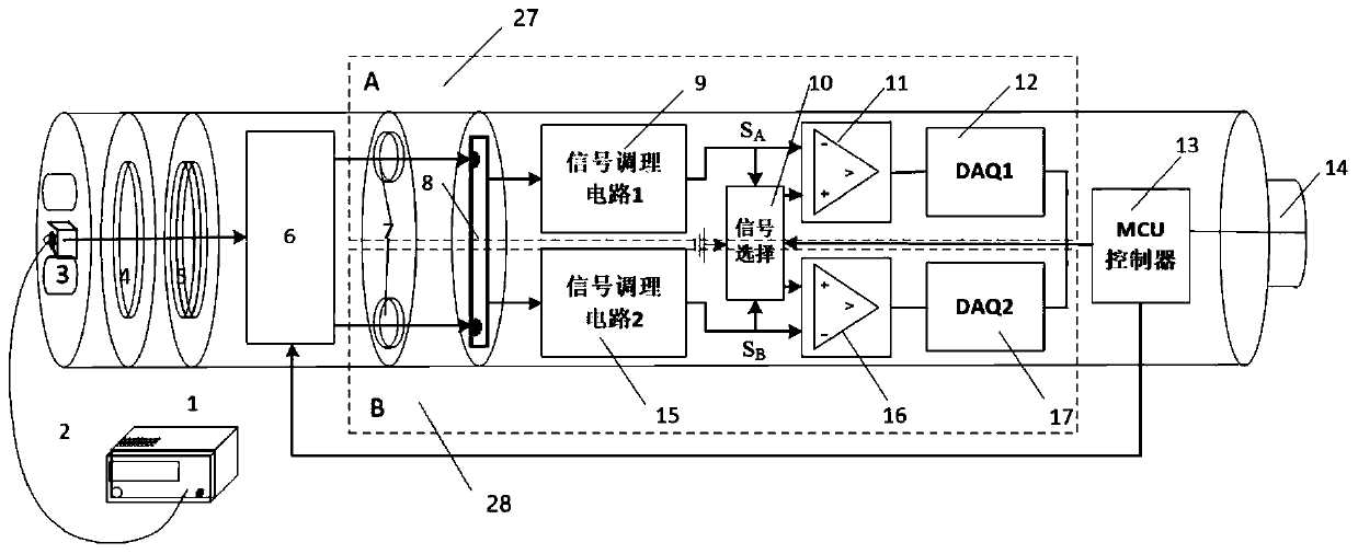 Underground total field magnetic measurement device and temperature drift suppression method