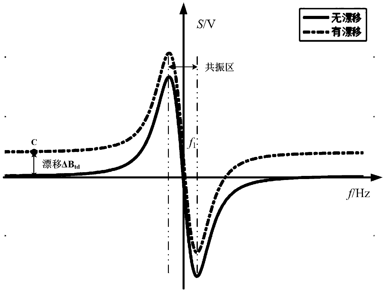 Underground total field magnetic measurement device and temperature drift suppression method