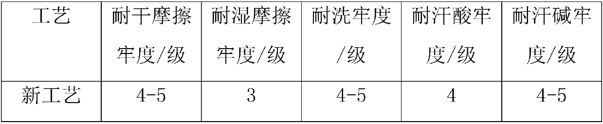 Process method for improving woven dark cloth wet rubbing fastness