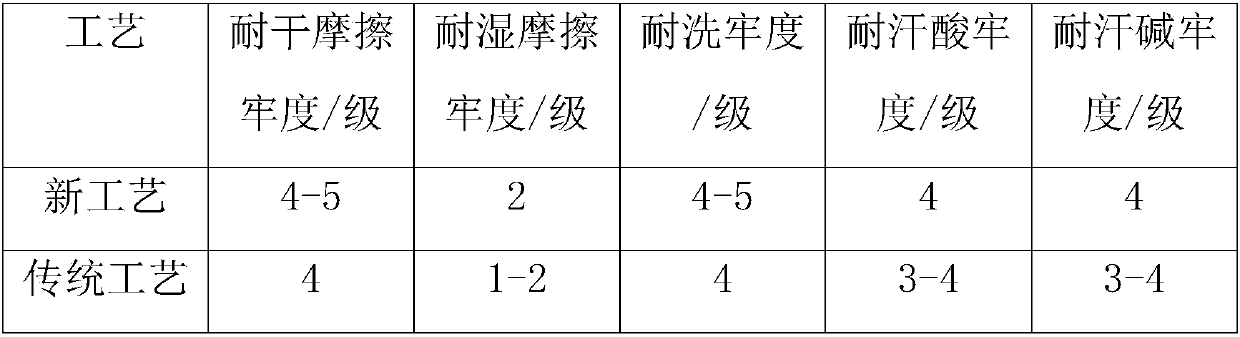 Process method for improving woven dark cloth wet rubbing fastness