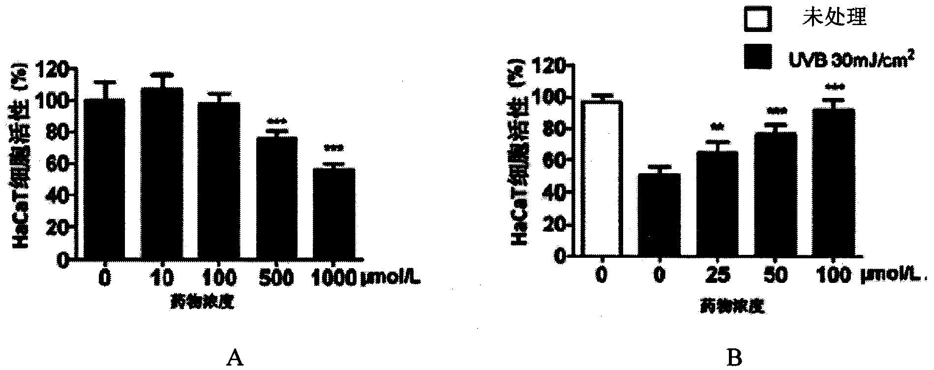 Aromatic thiazole compounds, analogues thereof, uses thereof and preparation methods thereof