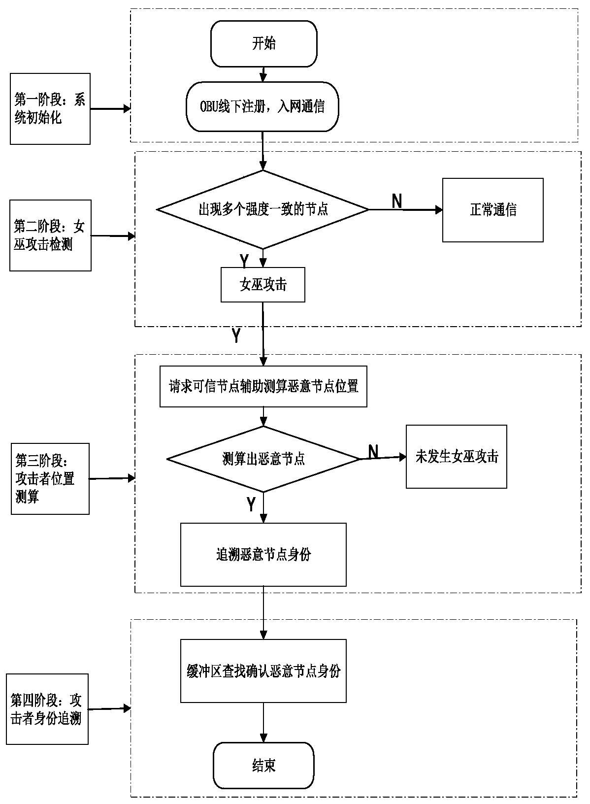 Identity traceable Sybil attack detection method in Internet of Vehicles environment