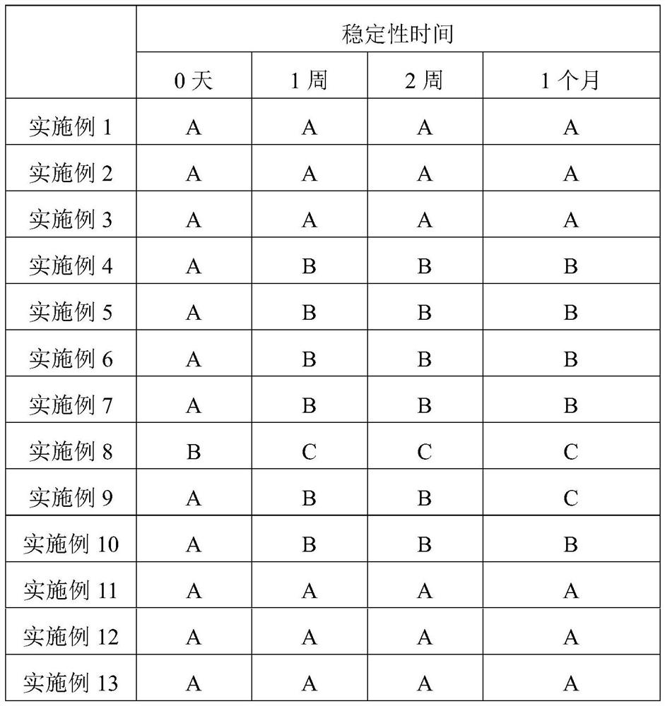 Probiotics-containing microecological particles as well as preparation method and application thereof