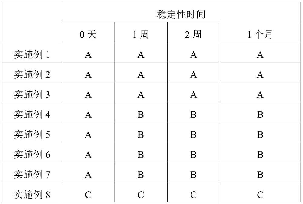 Probiotics-containing microecological particles as well as preparation method and application thereof