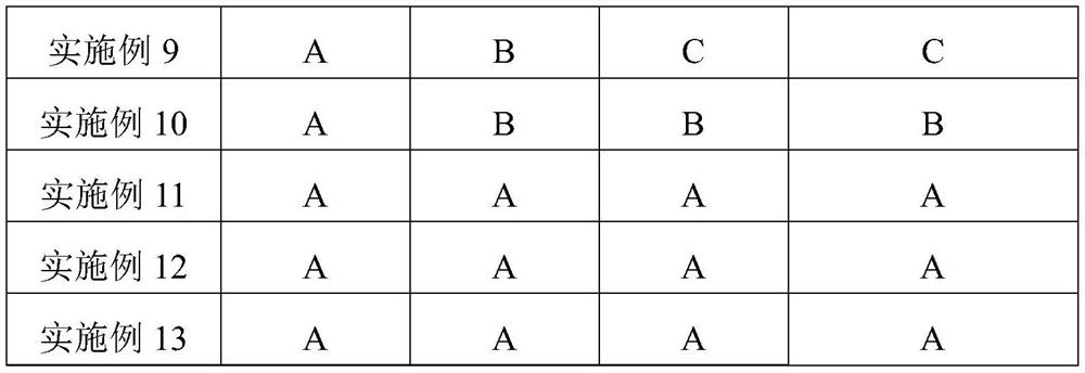 Probiotics-containing microecological particles as well as preparation method and application thereof