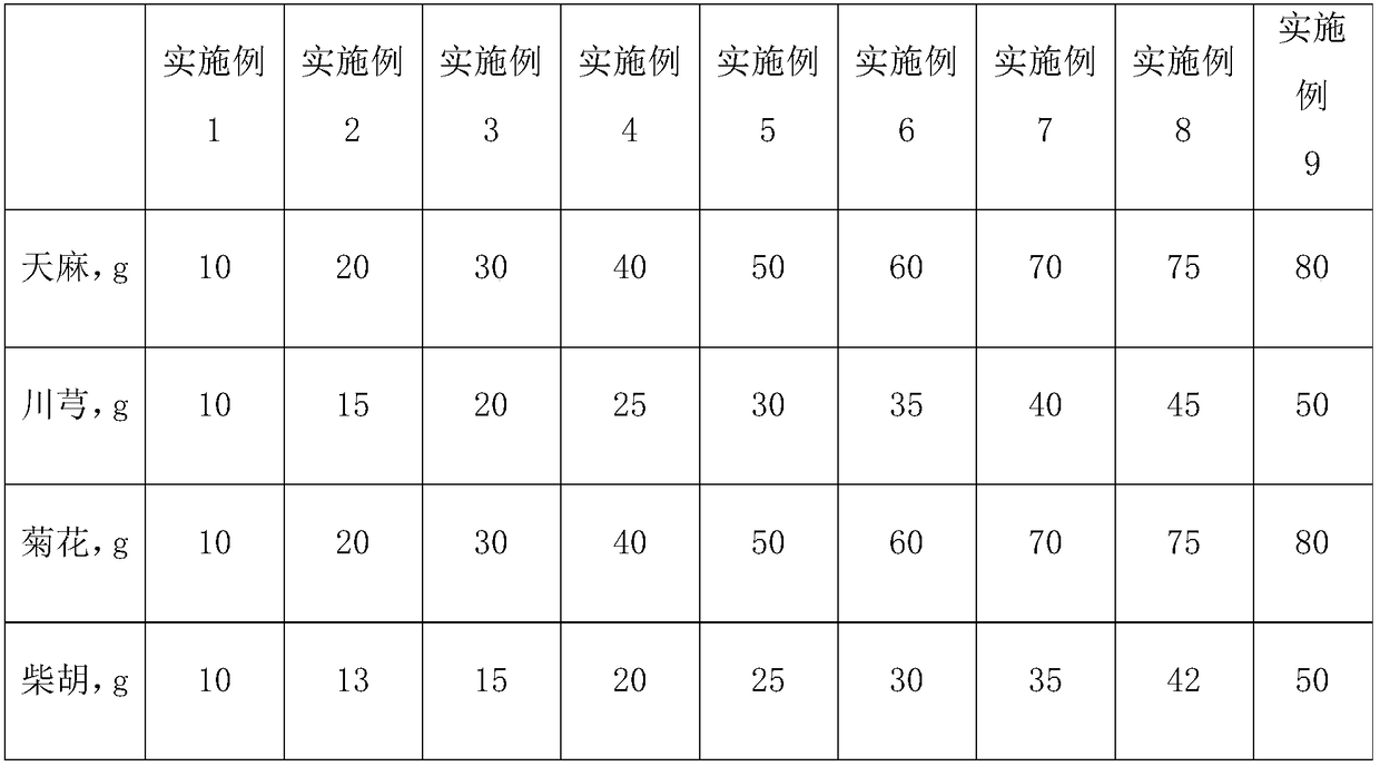 Traditional Chinese Medicine Composition and Its Application in Treatment of Vertebral Artery Type Cervical Spondylosis