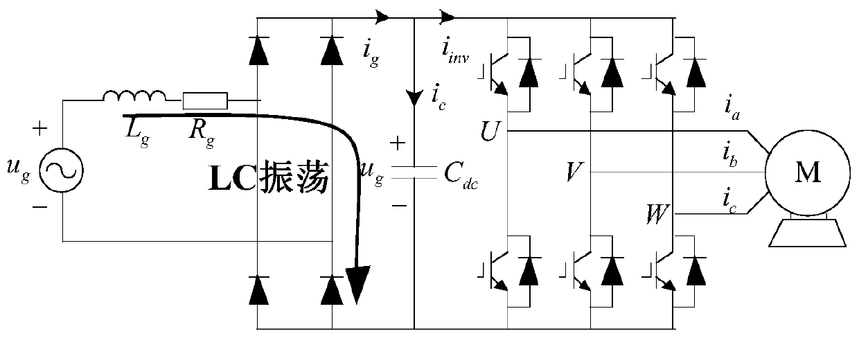 Resonance suppression method and system for electrolytic-capacitor-free variable-frequency driving system