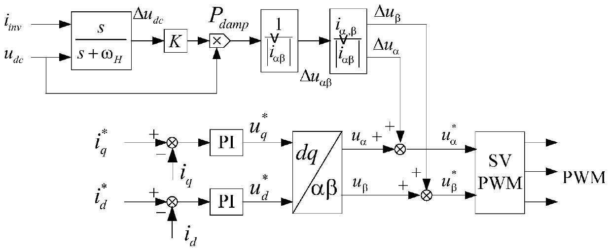 Resonance suppression method and system for electrolytic-capacitor-free variable-frequency driving system