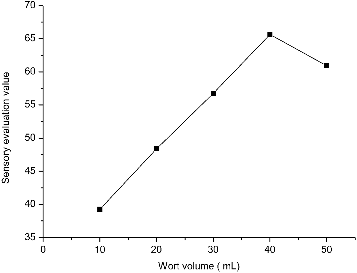 Malt wort bread and preparation method thereof