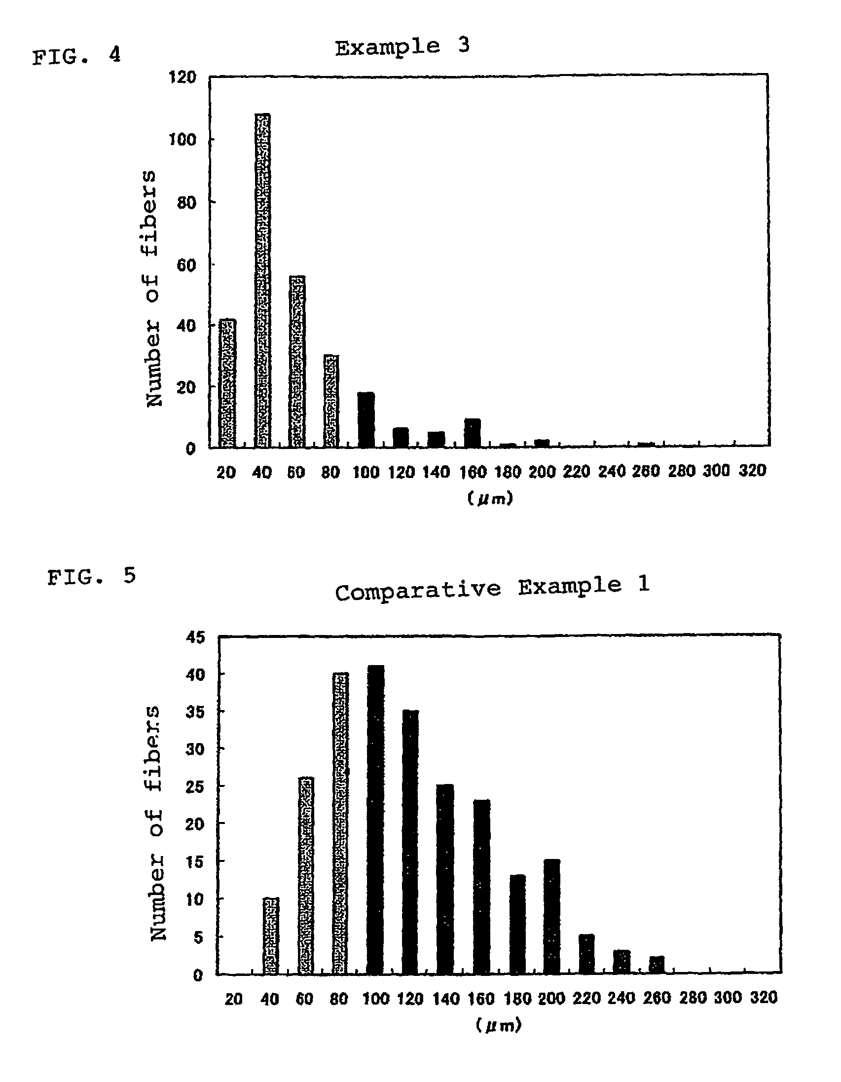 Synthetic resin needles and synthetic resin composition for needles