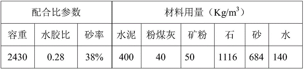 Viscosity-reduction type polycarboxylate water reducer and preparation method thereof