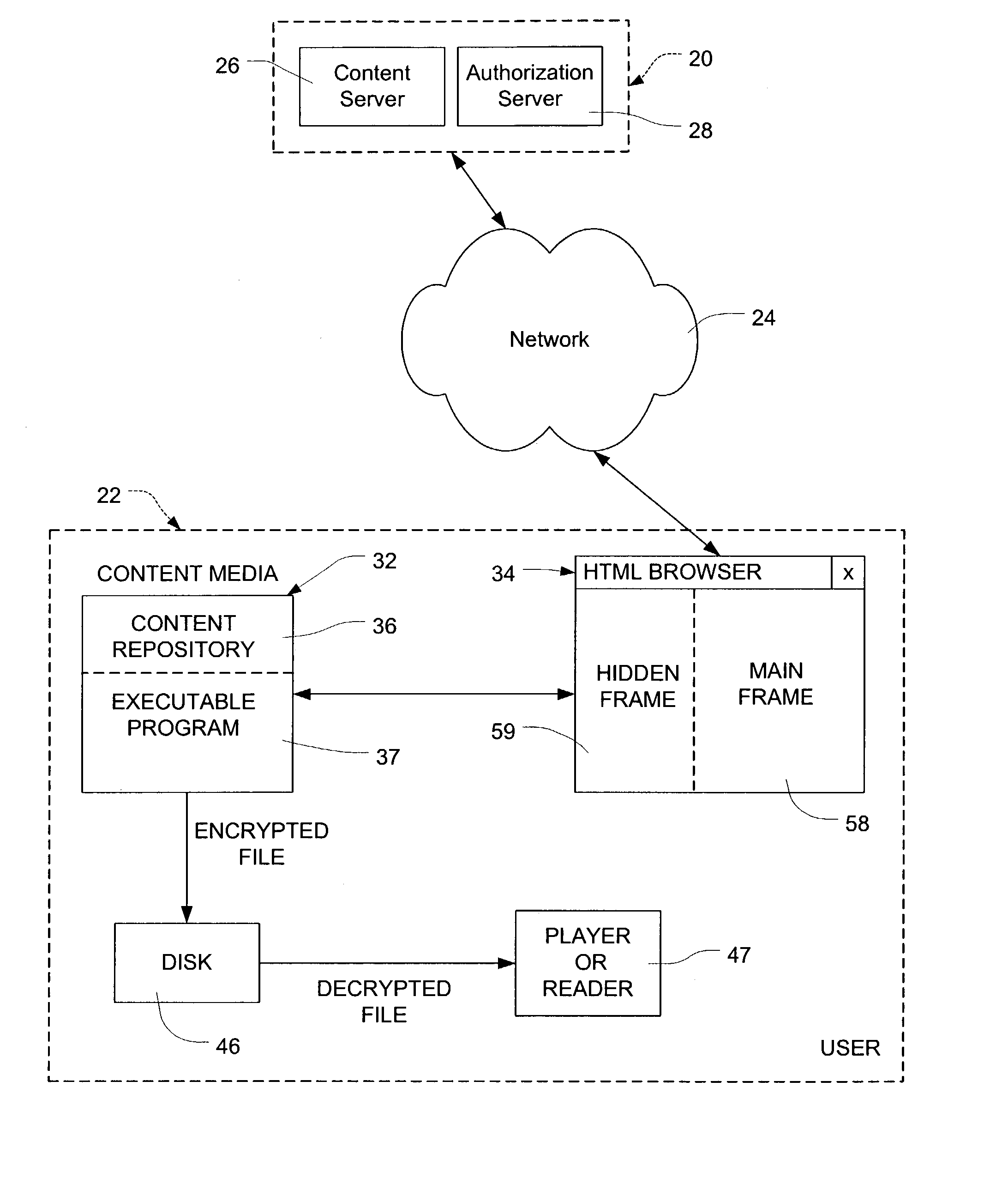 Remote access authorization of local content