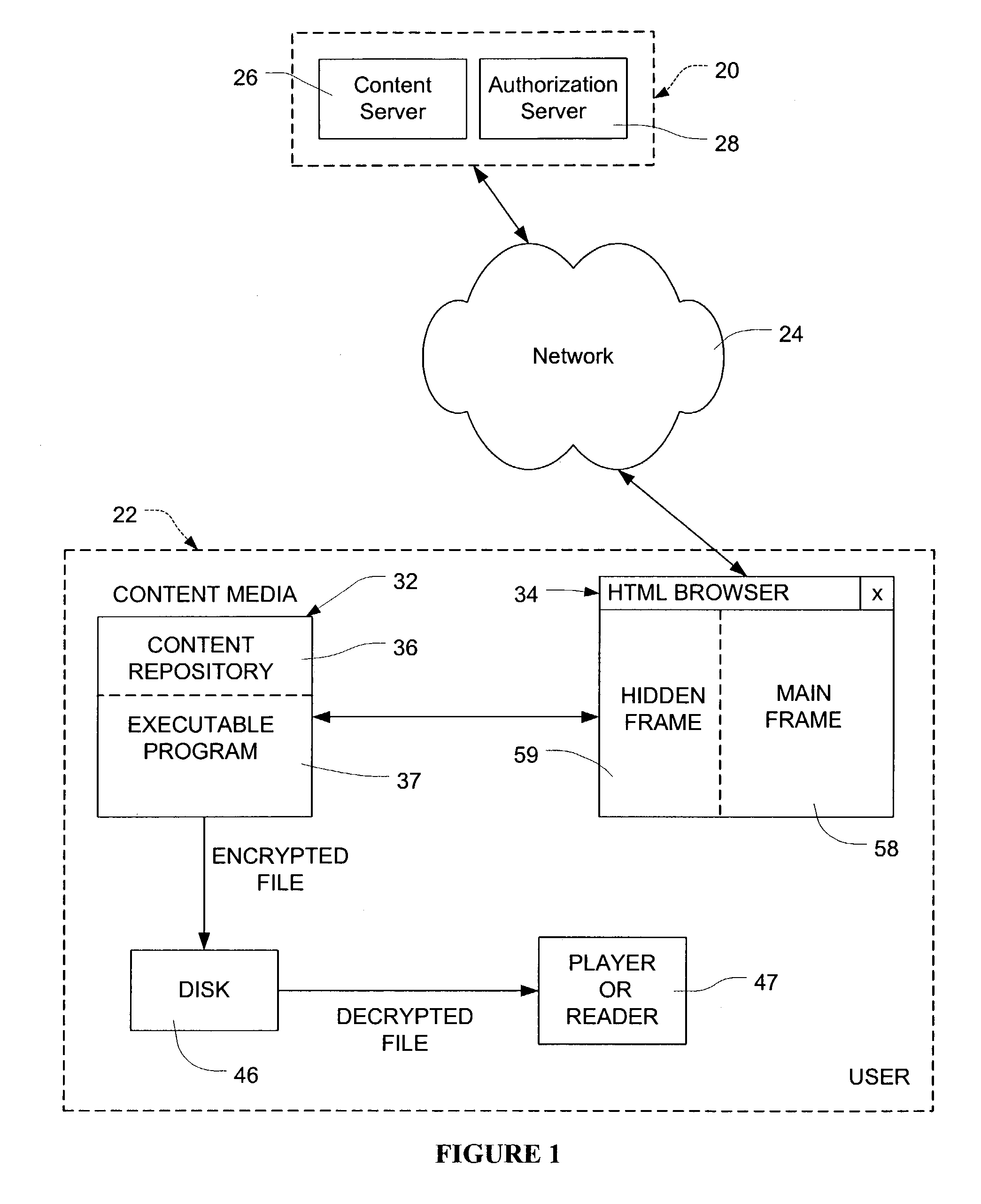 Remote access authorization of local content