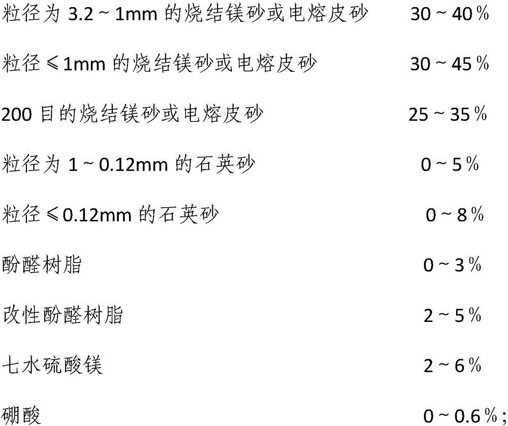 Low-cost tundish dry material with better steel slag penetration resistance and preparation method of low-cost tundish dry material