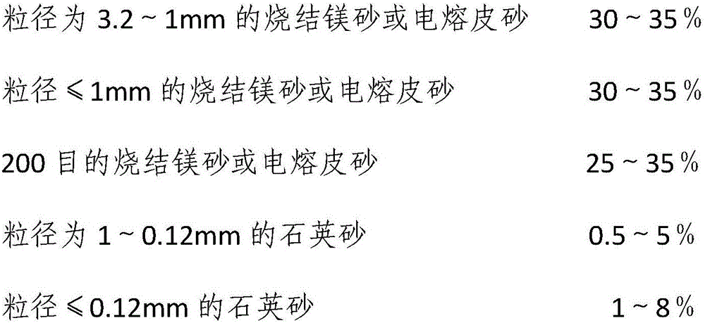 Low-cost tundish dry material with better steel slag penetration resistance and preparation method of low-cost tundish dry material