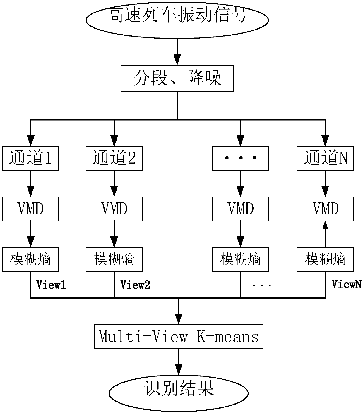 High-speed train operation condition identification method