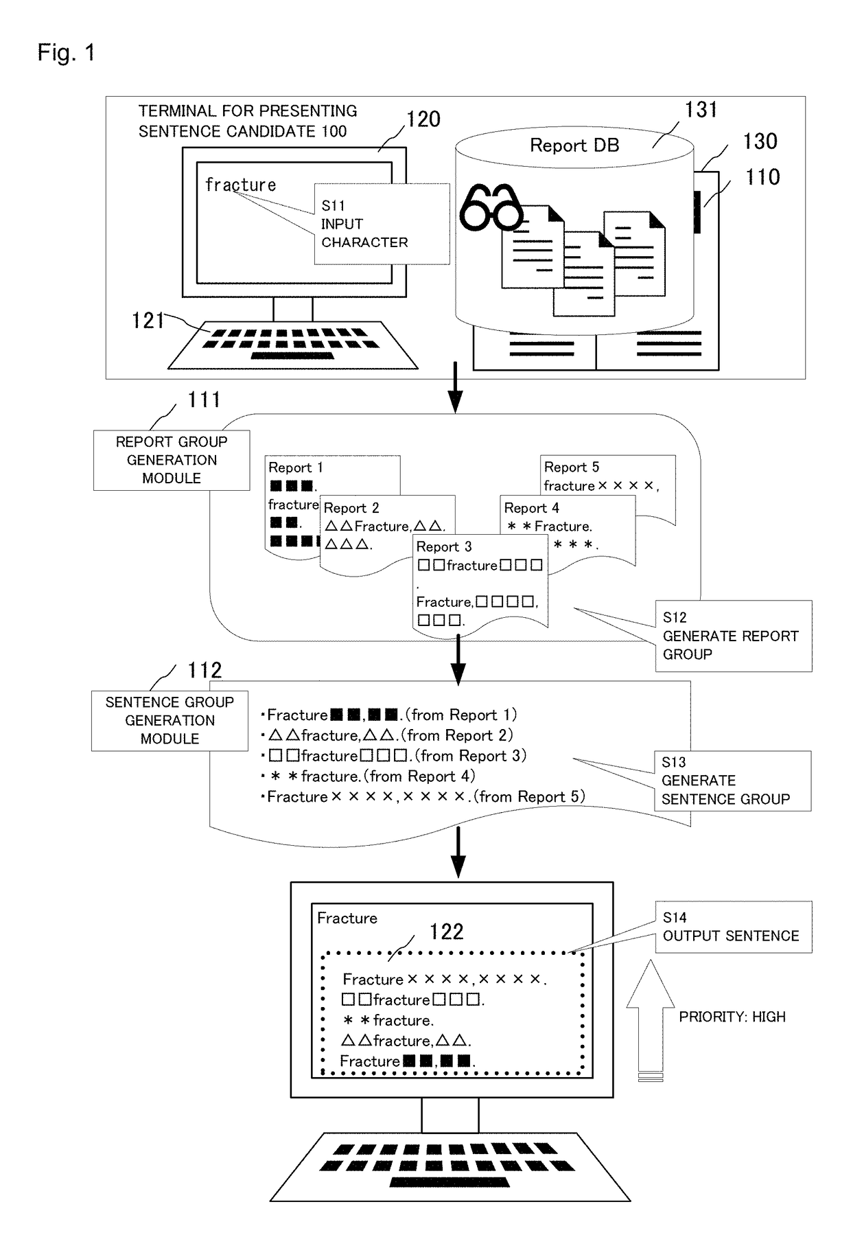 Terminal, system, method, and program for presenting sentence candidate