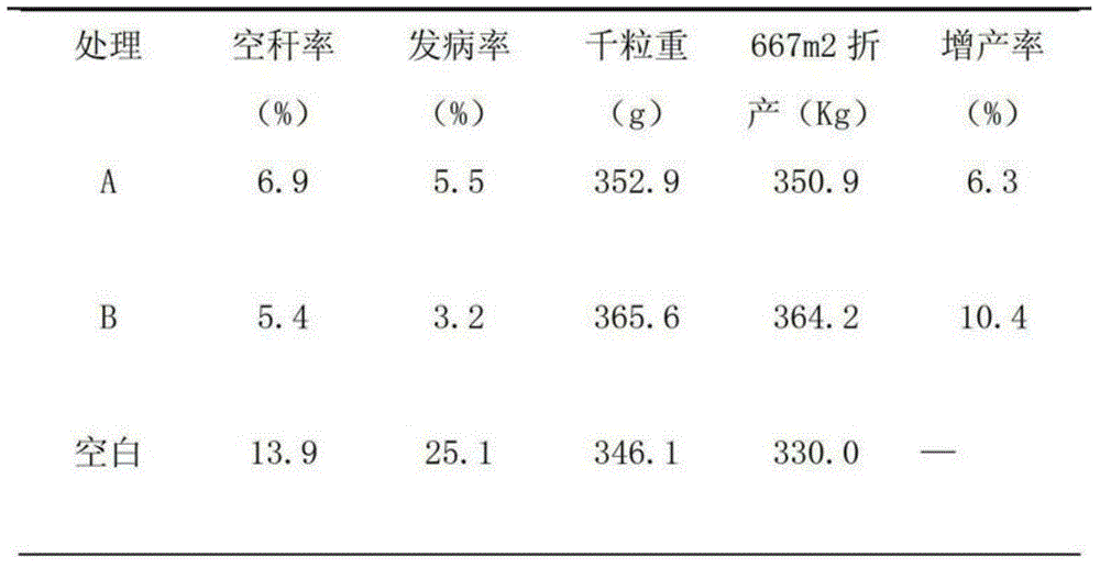 Efficient seed coating agent, preparation method and applications thereof, and method using same to process seeds