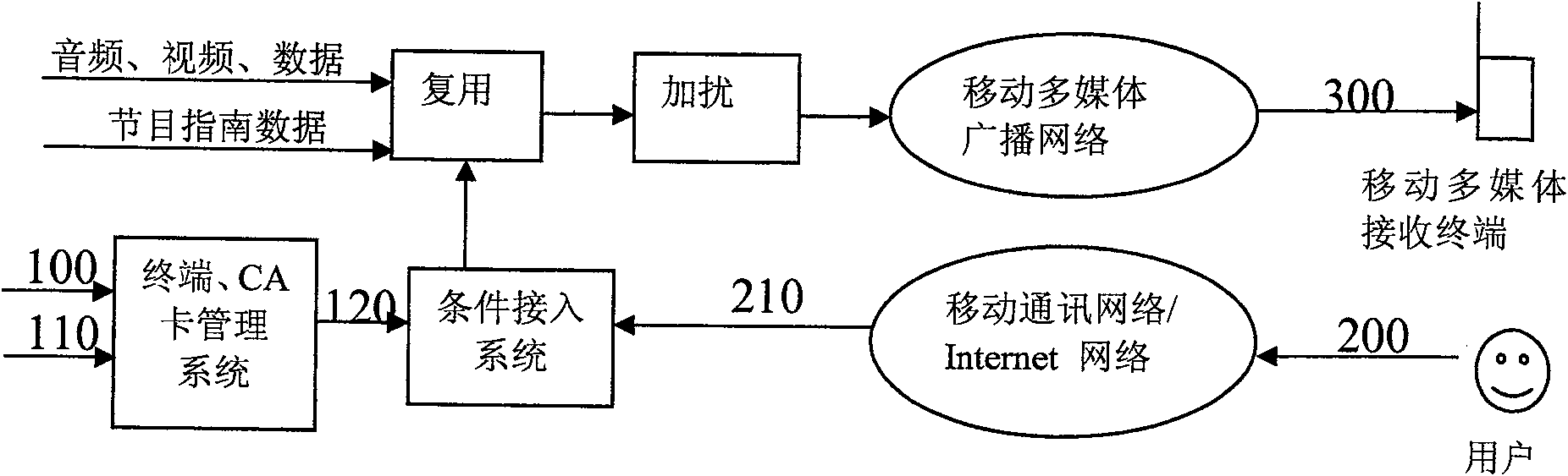 Method for binding machine and card in mobile multimedia broadcasting system