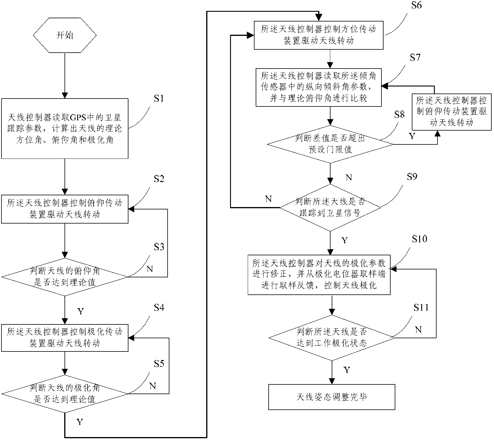 Automatic compensation system and compensation method of gesture of portable satellite antenna