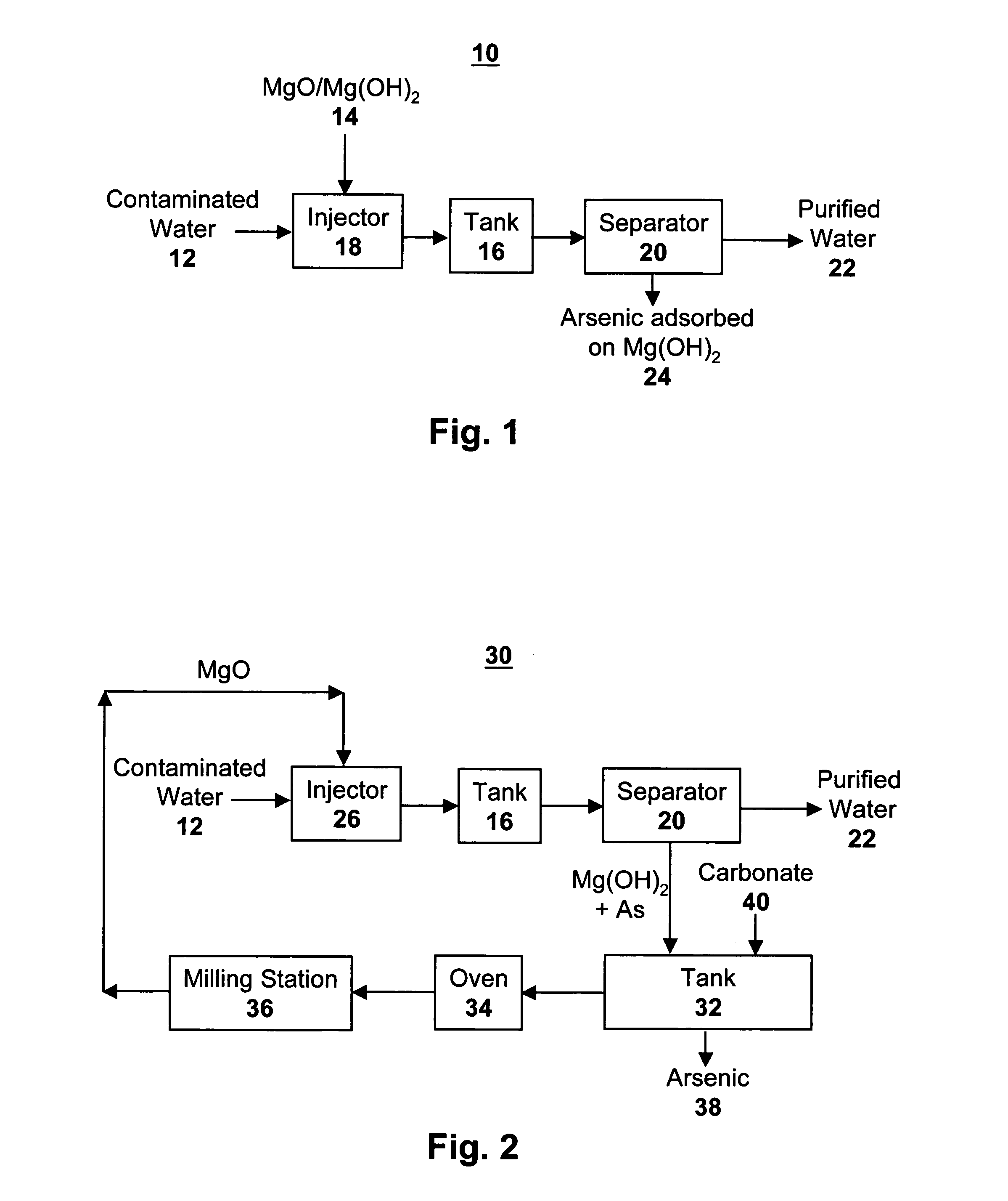 Arsenic removal from water