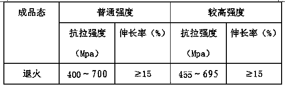 Manufacturing process of round pipe steel of chain