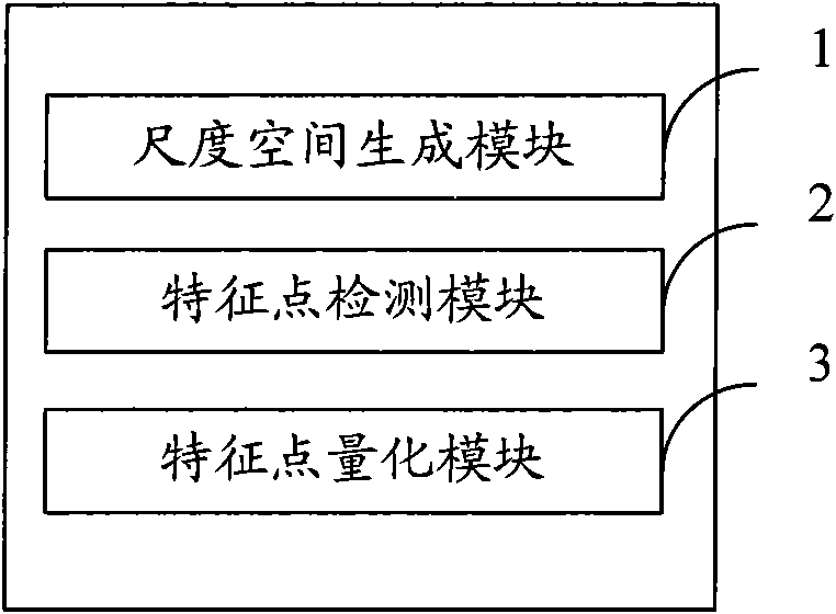 Image stable characteristic point extracting method and device