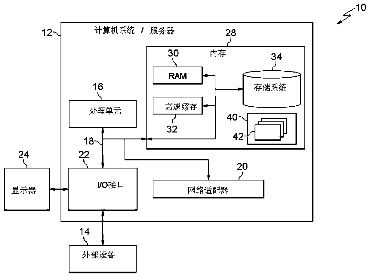 Method and device for assessing service conditions of batteries, relevant system and vehicle