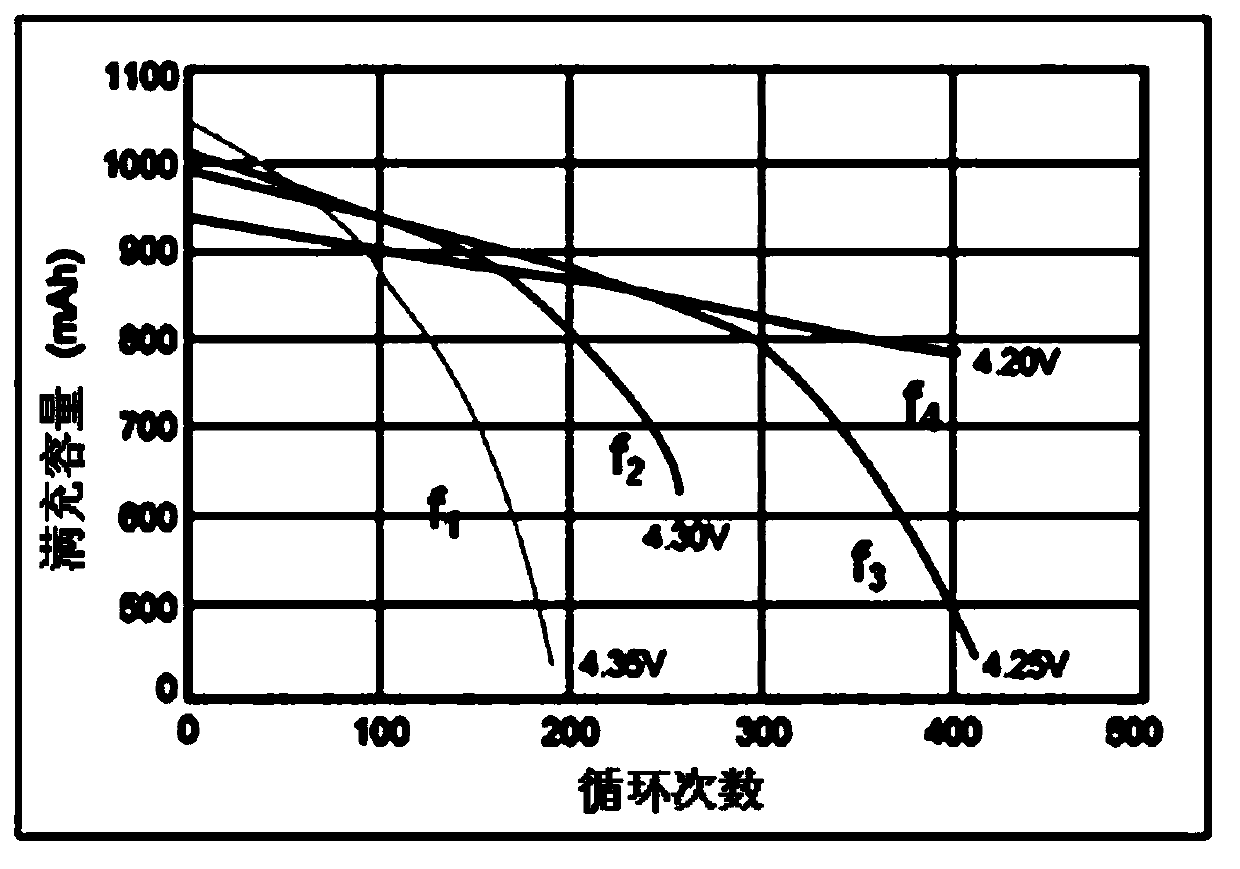 Method and device for assessing service conditions of batteries, relevant system and vehicle