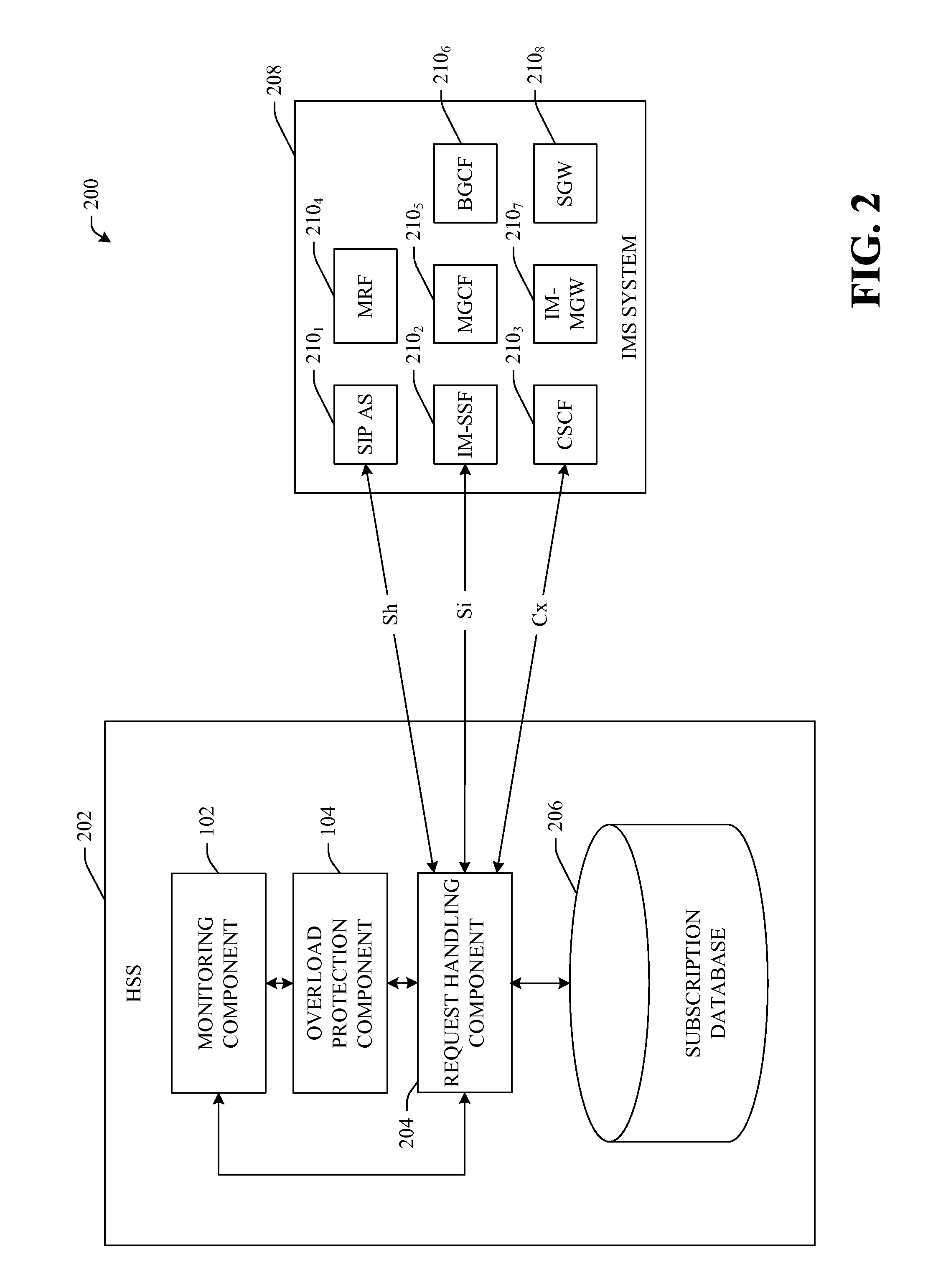 Methods to improve overload protection for a home subscriber server (HSS)