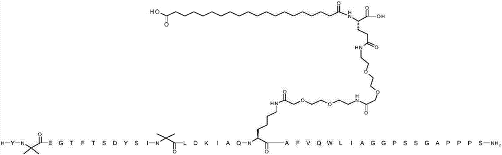 Gip and glp-1 co-agonist compounds