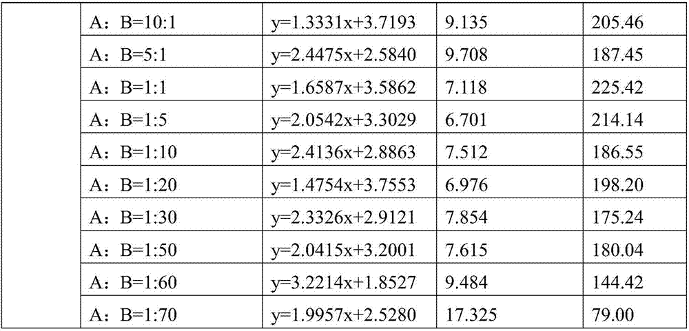 Herbicidal composition containing propyrisulfuron and benzobicylon and application of composition