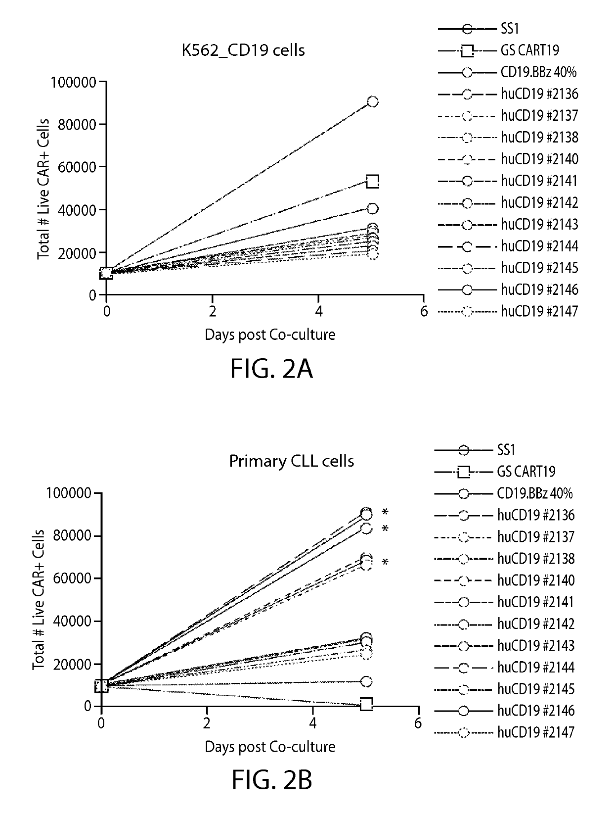 Treatment of cancer using anti-CD19 Chimeric Antigen Receptor