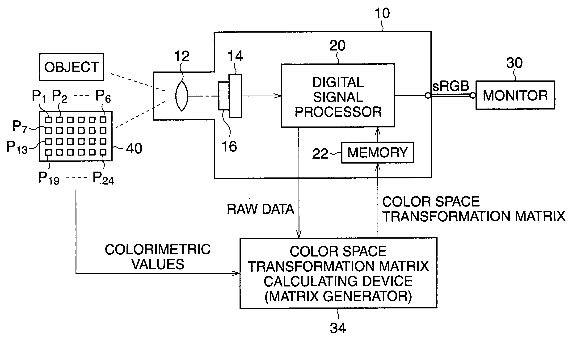 Color-space transformation-matrix calculating system and calculating method