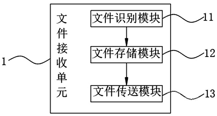 Data processing system capable of performing priority allocation