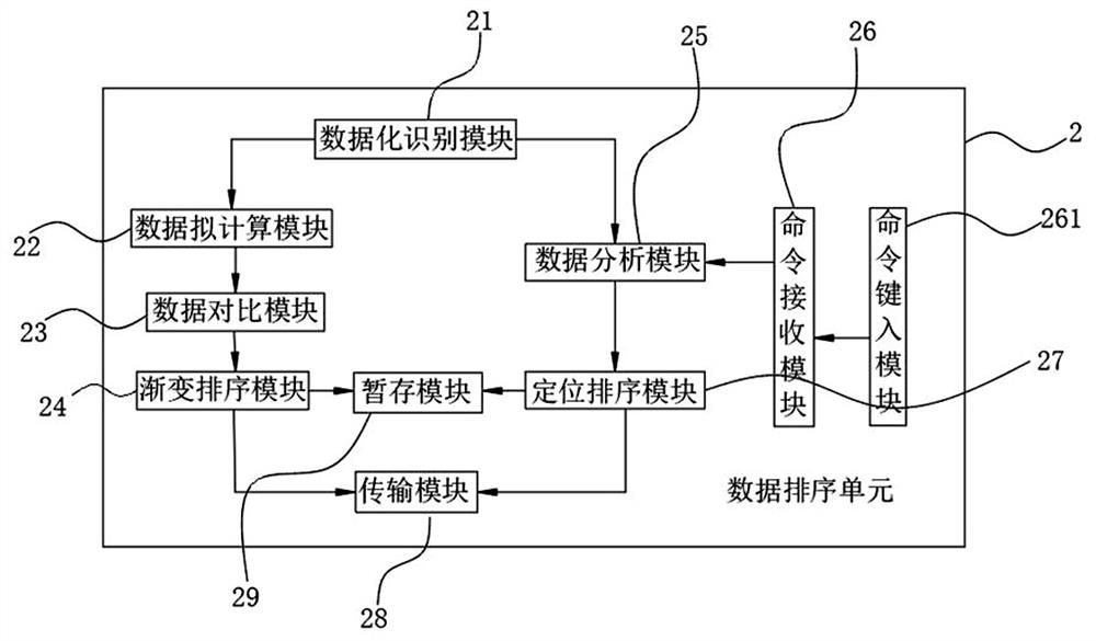 Data processing system capable of performing priority allocation